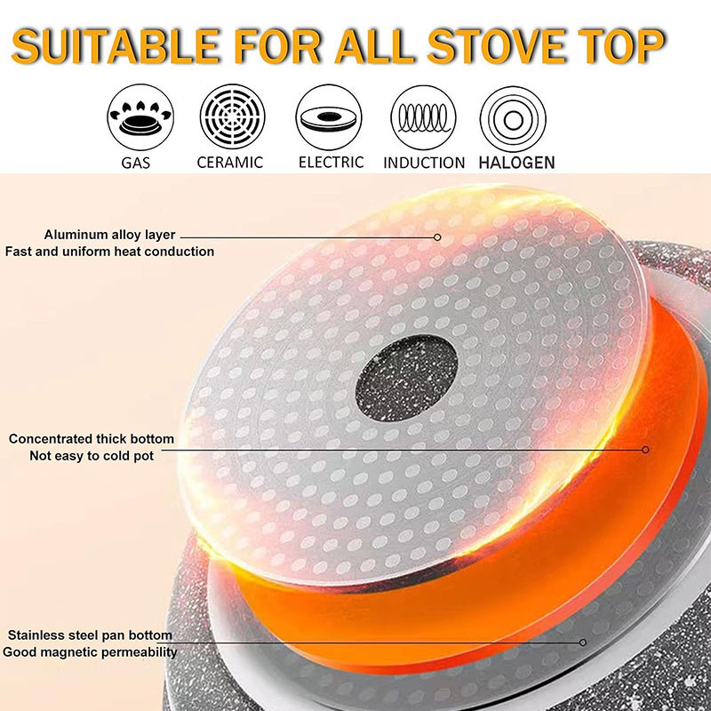 Ceramic Coating Egg Pancake Gr - Danish Pancake Pan recension och pris